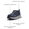 image:imageTimberland PRO Mens Powertrain Ev Composite Safety ToeNavyGrey V1