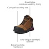 image:imageTimberland PRO Reaxion Mid Composite Safety Toe WaterproofBrownPurple